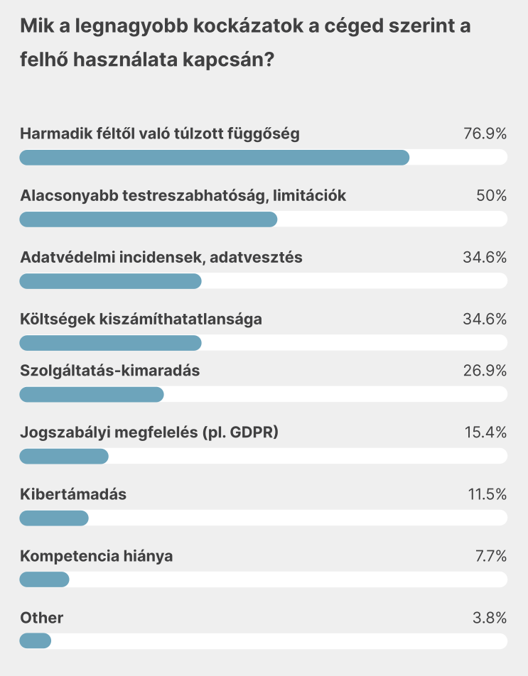 1_ábra_Cloud Factory Magyar Cloud Körkép 2025 (részlet).png